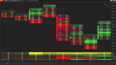 Order Flow Trading & Volumetric Bars | NinjaTrader