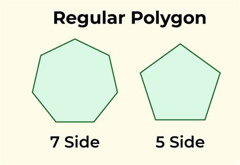 Types of Polygons: Classification and Table of Different Polygons