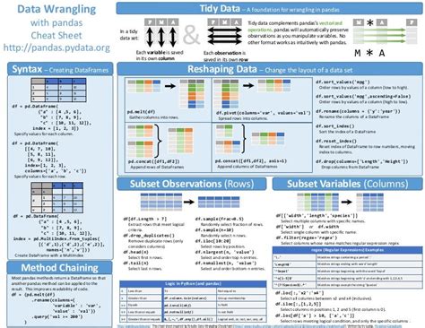 Pandas Cheat Sheet
