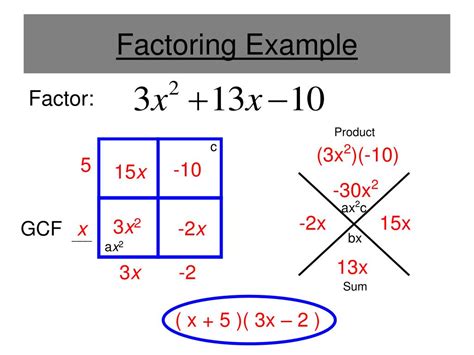 PPT - Factoring Quadratic Expressions PowerPoint Presentation, free download - ID:2838817