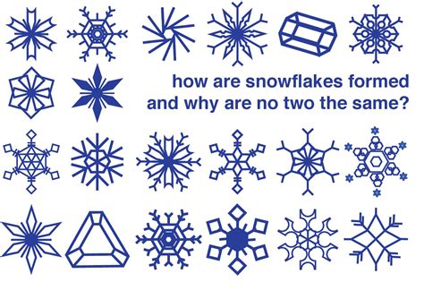 how are snowflakes formed and why are no two the same? by Change your Password - Issuu
