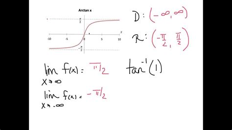 Arc trig derivatives - YouTube