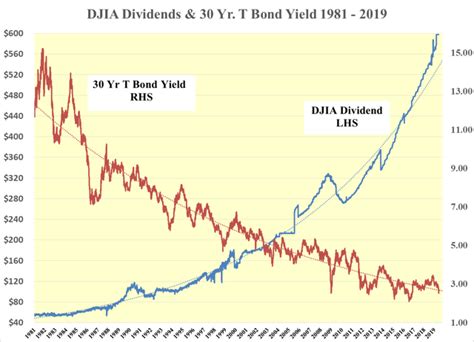 DJIA Is A Strong Buy (DJI) | Seeking Alpha