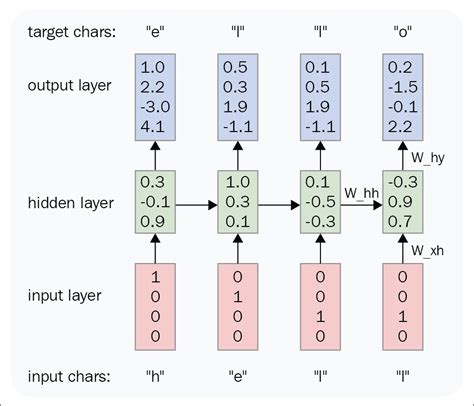 PyTorch Deep Learning Hands-On