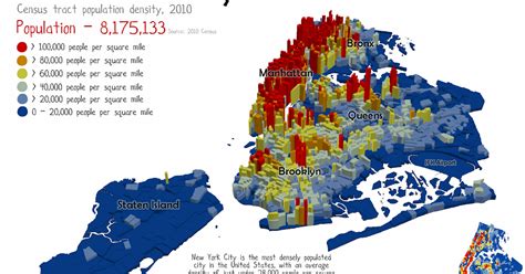 under the raedar: Population Density in New York City