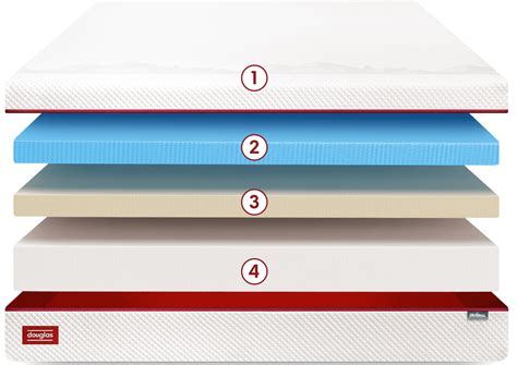 Douglas Original Memory Foam Mattress | Canada's Best Mattress