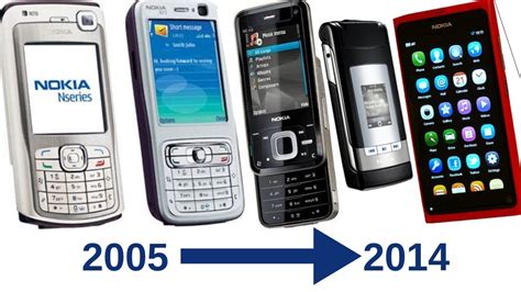 Nokia N series History | N series all model mobile | Nokia N70,N73,And N9(2005-2014)# ...