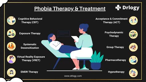 Phobias: Meaning, Types, Causes, Symptoms & Treatment - Drlogy