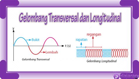 Pengertian Gelombang Transversal Rumus Dan Contoh Soalnya - Riset