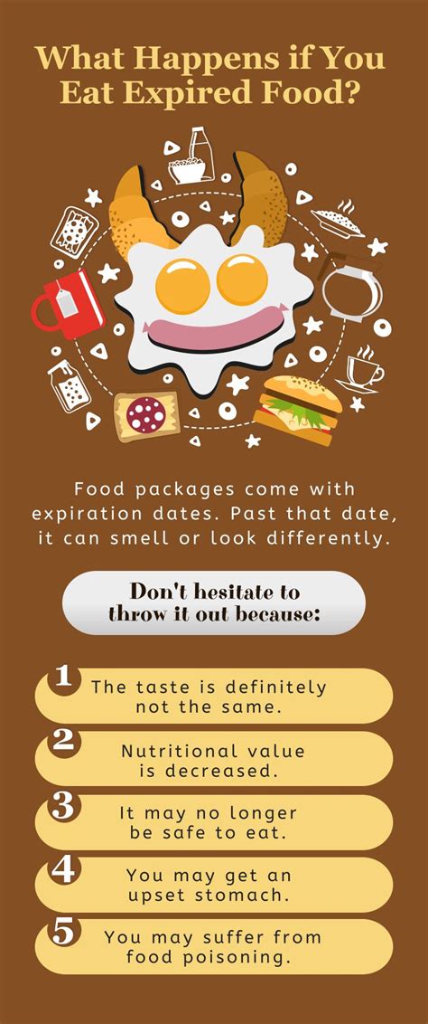 What Happens if You Eat Expired Food? www.sshcr.com #ExpiredFood # ...