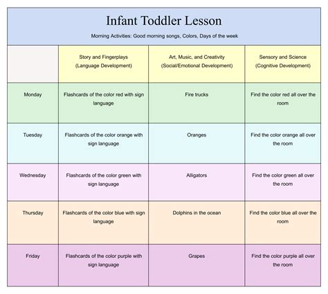 Lesson Plan For Nursery Teachers