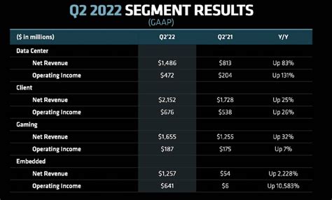 AMD Stock: Does Q3 Earnings Miss Impact The 5 Year Outlook? (NASDAQ:AMD ...