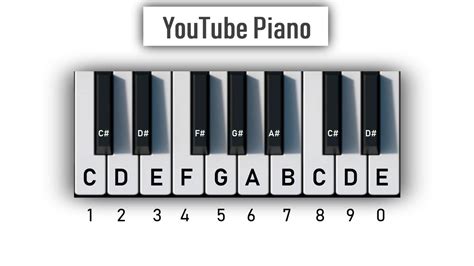 YouTube Piano - Play It With Your Computer Keyboard Chords - Chordify