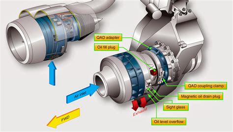 Air Turbine Starters - Aircraft Engine Starting System