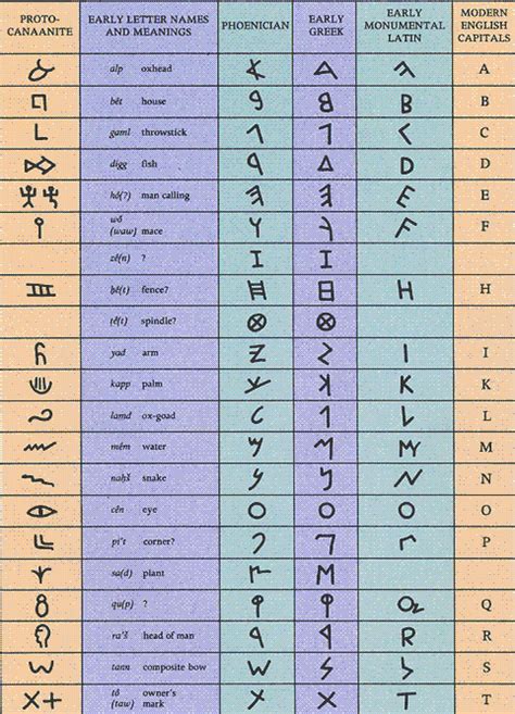 Spirituality, Dreams and Prophecy: The Hidden Origin of the Alphabet