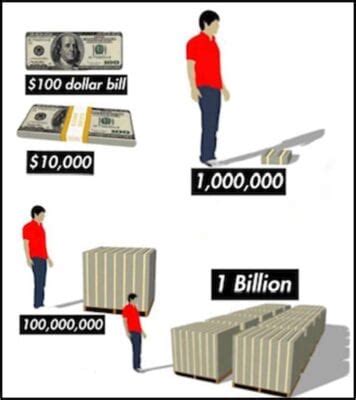 How Big is One Trillion Dollars? » Exhibit City News