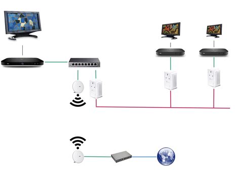 Sky Q box regulary loses internet connection. | Sky Community