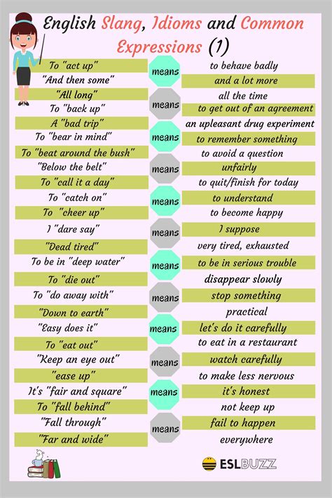 Everyday Phrases In English - unicfirsttraveler