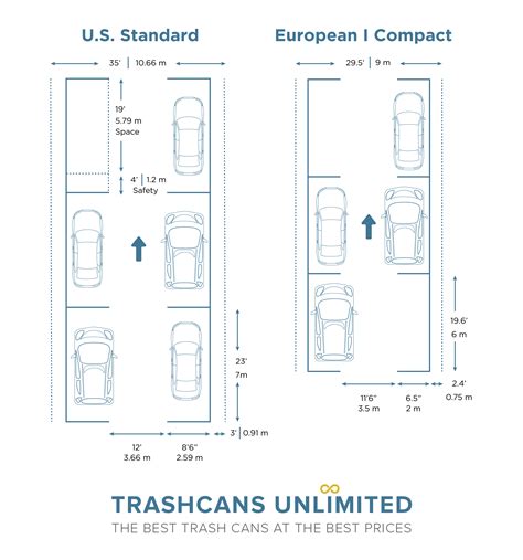 Parking Lot Layouts & Templates - Trash Cans Unlimited