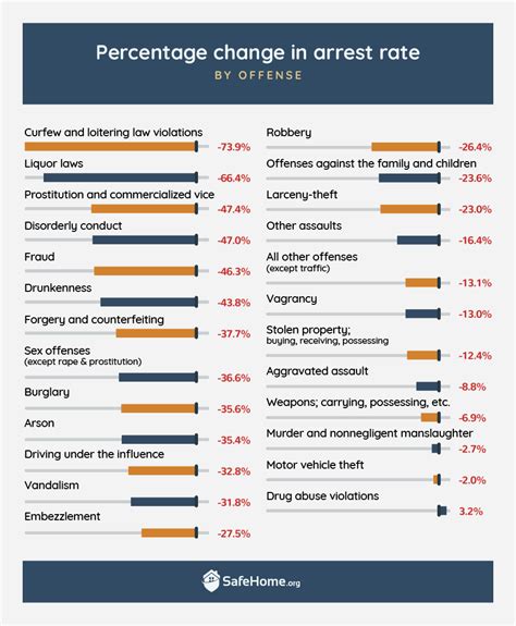 The Dangers Of Drunk Driving: An Analysis Of The Rise In DUI Arrests And Convictions In The ...