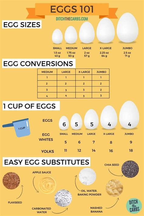 Egg Conversion Charts (Plus Easy Egg Substitutes) – Ditch The Carbs