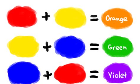 Learning Colors: Teach your Child about Colors | STEM Little Explorers