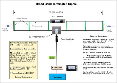 Folded Dipole Antenna Images - Engineering's Advice