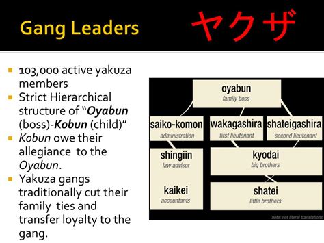 PPT - YAKUZA PowerPoint Presentation, free download - ID:3578504