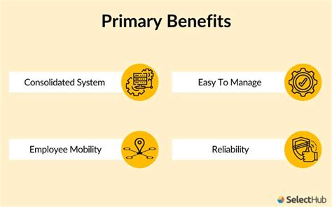 Best SIP Trunk Providers Comparison & Reviews 2024