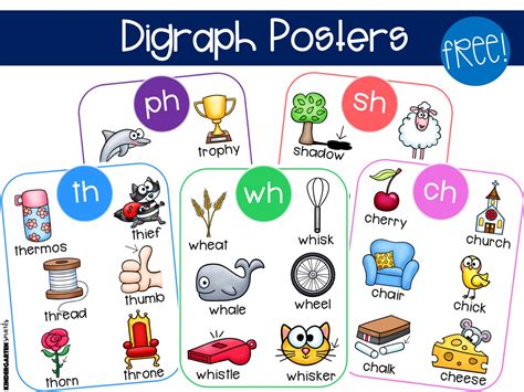 Consonant Digraphs: How to Teach Them in 5 Steps - Kindergarten Smarts