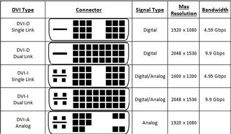 DVI computer adapters | VGA-DVI converter, F-M, M-F, VGA to DVI, VGA-HDMI