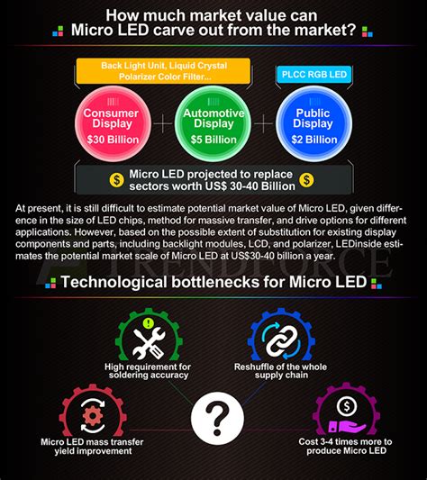 Micro LED: Understand the New Display Technology in 3 minutes - LEDinside