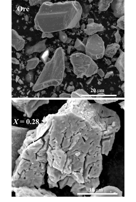 SEM micrographs of the hematite ore and a reduced hematite sample... | Download Scientific Diagram