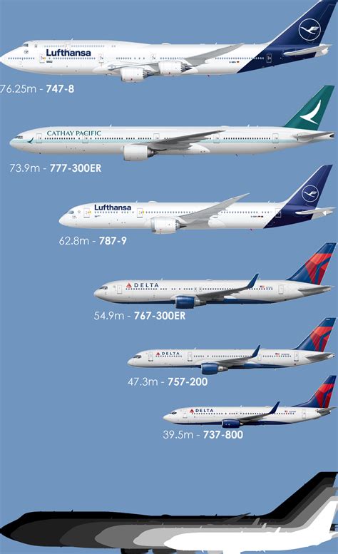 Size Comparison of different Boeing aircraft (Final Version with added suggestions) : r/aviation