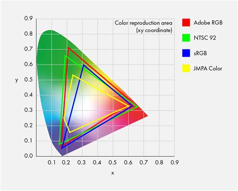 Understanding colour gamut - EIZO