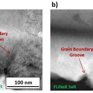 Molten Salt Corrosion of Ni-Mo-Cr Candidate Structural Materials for ...