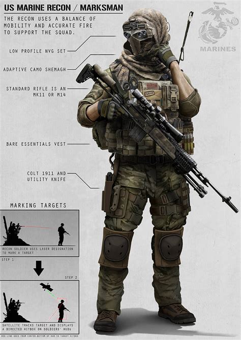 Recon Marine by AlexJJessup on DeviantArt