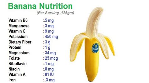 rainbowdiary: Nutrients In A Banana