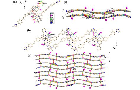 Fig. S3 (a) Coordination environments of Cd with the atom numbering ...