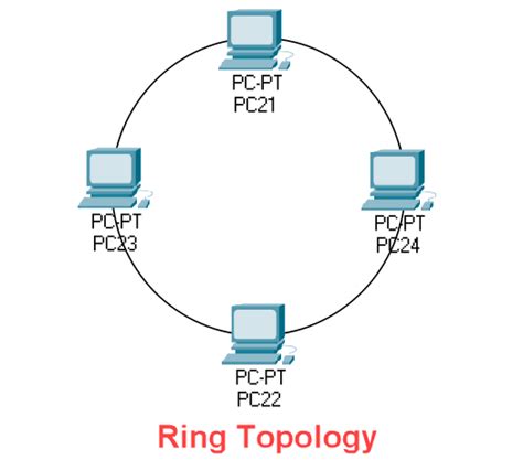 Types of Network Topology with Network Topology Diagram