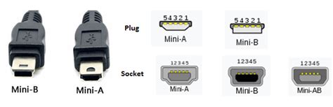 USB Types and Speeds [An Overall Introduction with Pictures] - MiniTool ...