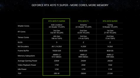 GeForce RTX 40 SUPER Series Graphics Cards Launching This January, For ...