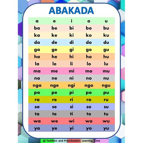 Laminated Wall Chart ABAKADA for Kids PAGSASANAY SA PAGBASA NG ABAKADA presyo ₱49