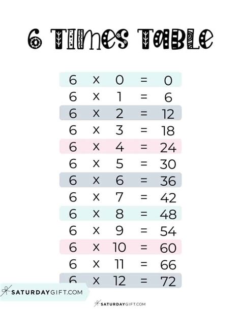 Times Table Chart 15 Cute Free Printables SaturdayGift, 49% OFF