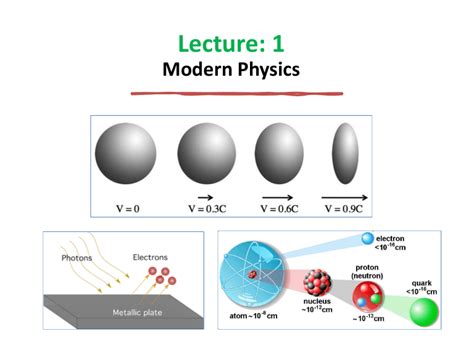 Physics Modern Physics