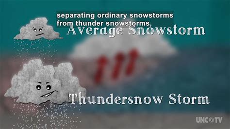 Seasonal Science: Thundersnow