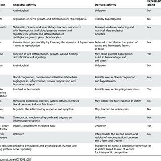 Reproduction in Monotremes | Request PDF