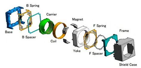 Camera VCM Voice Coil Motor Glue & Adhesive - Deepmaterial