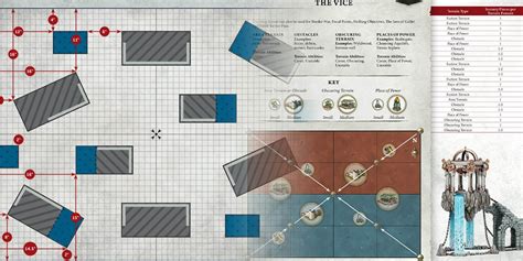 Warhammer: The Pros & Cons of Terrain Maps - Bell of Lost Souls