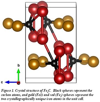 Anharmonicity in Cementite | CDAC